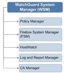 watchguard system management